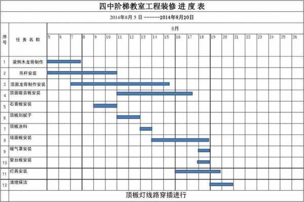 教室装修施工计划（教室装修施工计划表）-图2