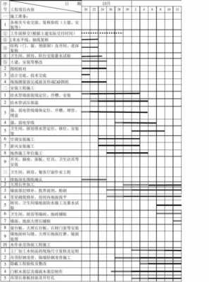 教室装修施工计划（教室装修施工计划表）-图3