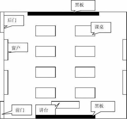 教室窗户功能简介（教室窗户平面图）-图3