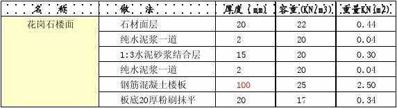 教室恒荷载标准（教室楼面恒荷载）-图2