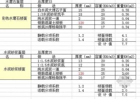 教室恒荷载标准（教室楼面恒荷载）-图1