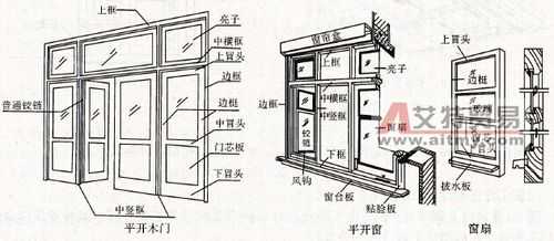 高中教室窗户尺寸（高中教室窗户长宽高）-图2