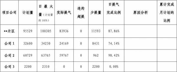 气容量教室（气体容量）-图1