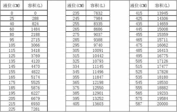 气容量教室（气体容量）-图3