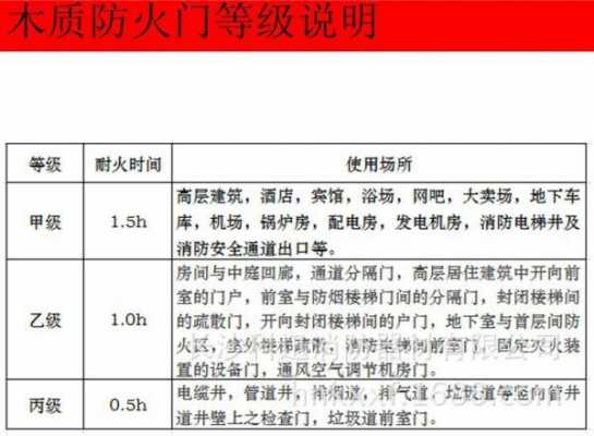 小学教室门防火等级（小学教室门防火等级是多少）-图1