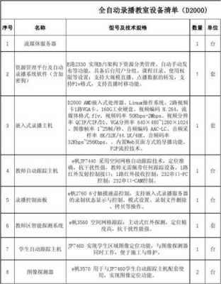 录播教室价格（录播教室价格核算）-图2