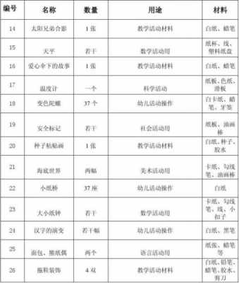 托班教室物品（托班教具清单）-图2