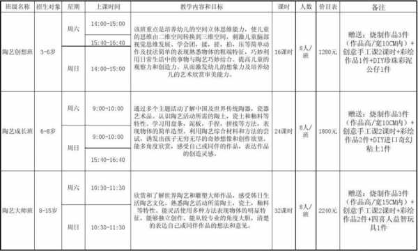 陶艺教室规划（陶艺教学计划）-图2