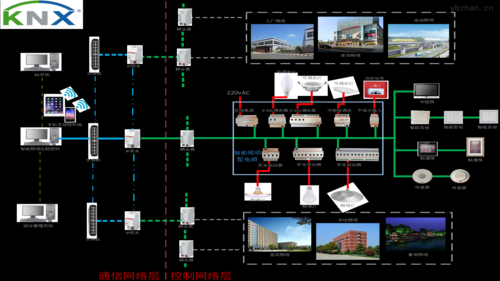 教室智能照明控制系统（教学楼智能照明系统设计）-图2