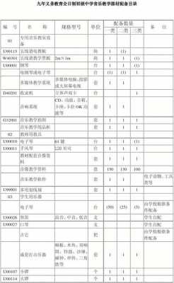 中学音乐教室布置（中学音乐教室设备清单）-图3