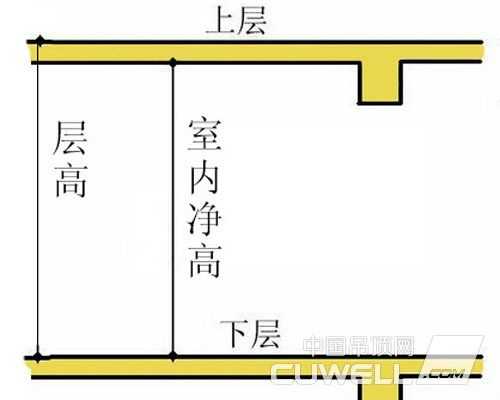 教室的净高和层高（学校教室层高要求）-图2