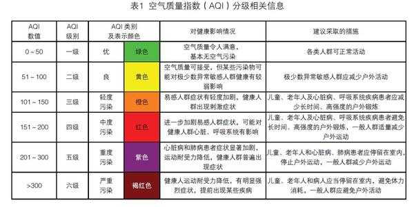 教室内空气的质量（教室内空气的质量为多少千克）-图1