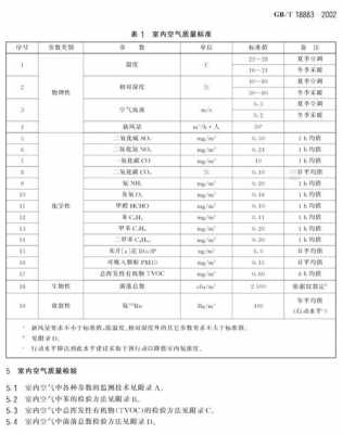 教室内空气的质量（教室内空气的质量为多少千克）-图3