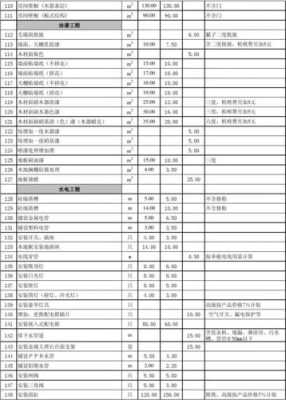 学校教室装修清单（教室装修预算表）-图1