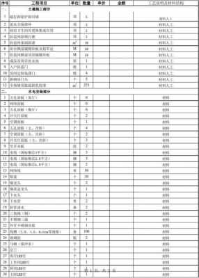 学校教室装修清单（教室装修预算表）-图3