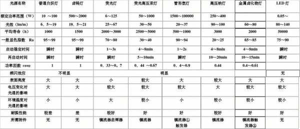 教室照明强度标准（教室照明强度标准值）-图1