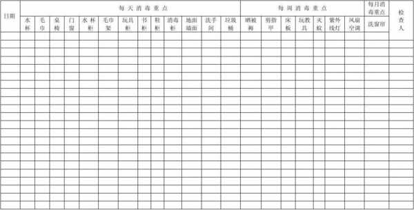 教室消毒方案（教室消毒范围及区域）-图2