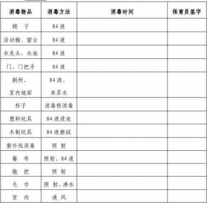 教室消毒方案（教室消毒范围及区域）-图3