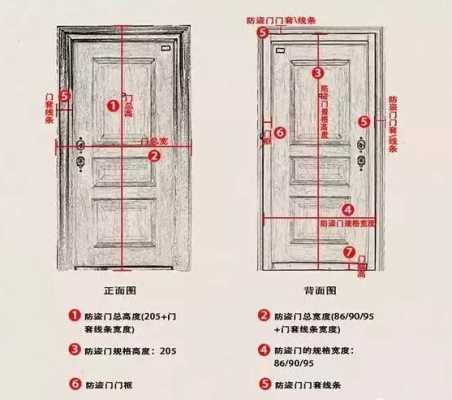 大学教室门尺寸厚度（大学教室门尺寸厚度多少）-图3