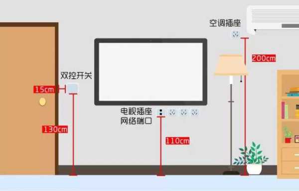 教室电视插座高度（房间的电视插座高度）-图1