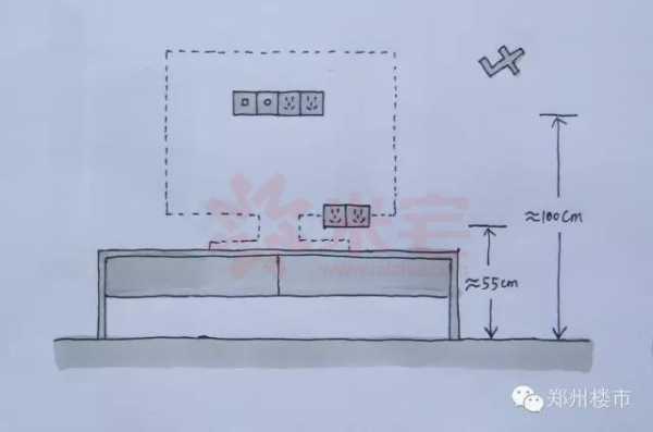教室电视插座高度（房间的电视插座高度）-图3