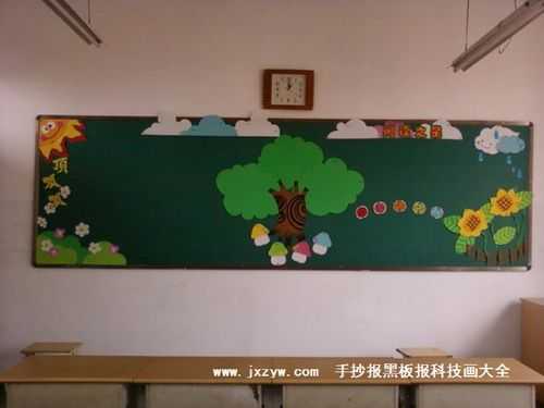 大学教室黑板设计（大学教室黑板设计图）-图1