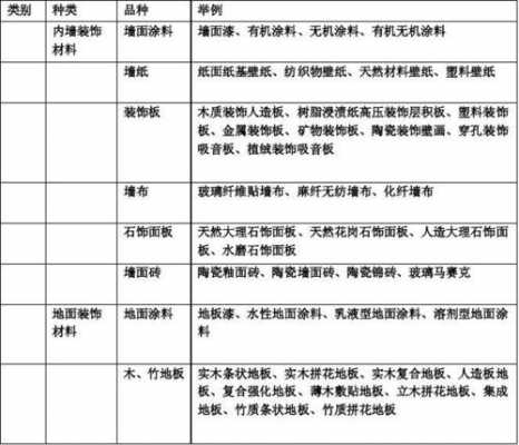 教室装修材料表（教室装修材料有哪些）-图3