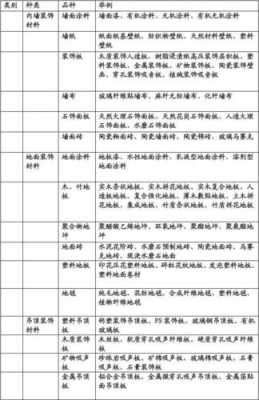 教室装修材料表（教室装修材料有哪些）-图2