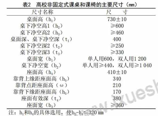 中学教室桌椅尺寸（初中生教室桌凳高度）-图3