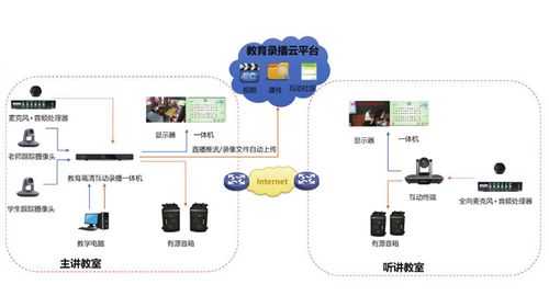 录播教室详细实施方案（录播教室解决方案）-图3