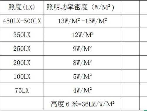 教室内灯功率（教室照明灯具最新标准功率）-图3