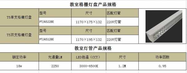 教室内灯功率（教室照明灯具最新标准功率）-图2