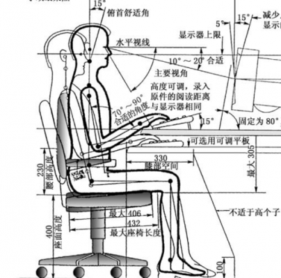 教室人体工程（教室人体工程学案例）-图3