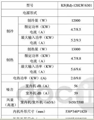 教室空调电功率（教室空调电功率多大）-图1