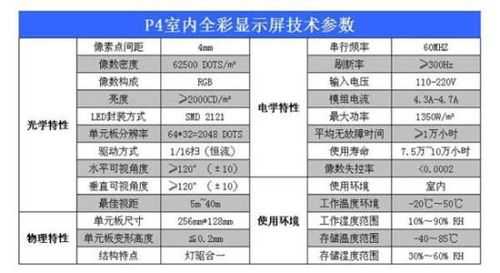 led不用于教室（led不需要考虑的技术参数）-图1