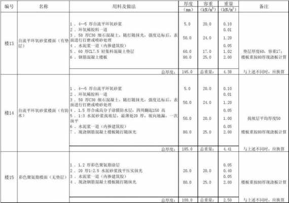 教室面层荷载（教室楼面荷载）-图1