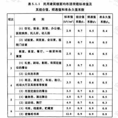 教室面层荷载（教室楼面荷载）-图3