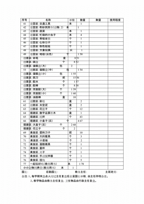 幼儿园必备教室（幼儿园教室必备物品清单）-图2