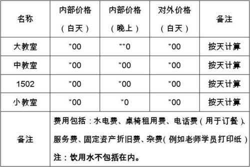 租间教室多少钱（教室租赁 收费标准）-图1