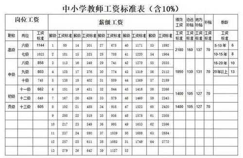 教室的等（教室的等级及各级别教师的工资）-图2