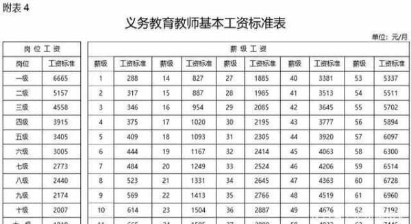 教室的等（教室的等级及各级别教师的工资）-图3