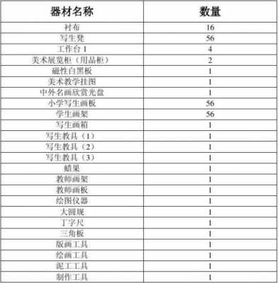 教室用具预算单（教室用具预算单怎么填写）-图1