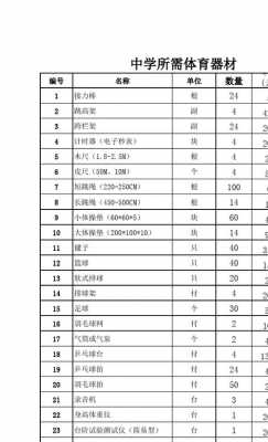 教室用具预算单（教室用具预算单怎么填写）-图2