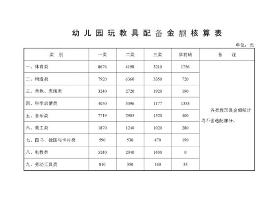 教室用具预算单（教室用具预算单怎么填写）-图3