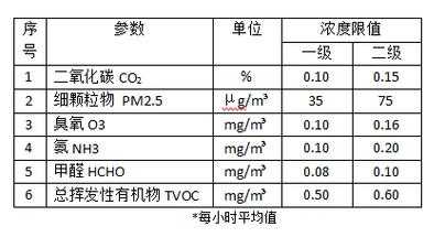 一教室的空气质量（一个教室的空气质量大约是多少千克）-图1