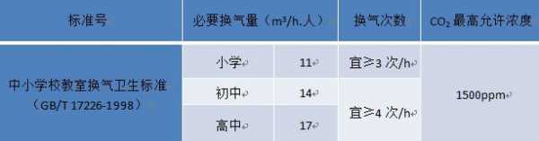 一教室的空气质量（一个教室的空气质量大约是多少千克）-图2