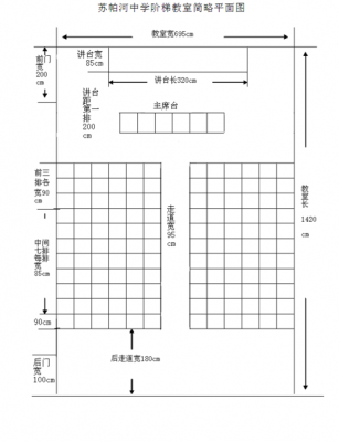 阶梯教室通道宽度（阶梯教室尺寸规范）-图3