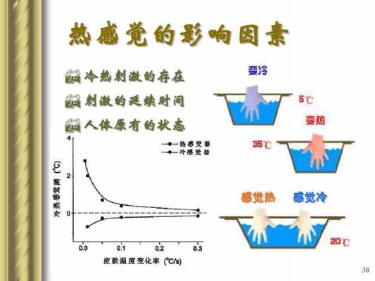 影响教室内温度的因素（影响教室内温度的因素是什么）-图1