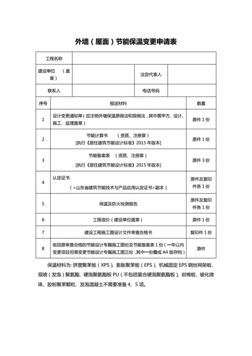 教室粉刷申请（房屋粉刷申请）-图2