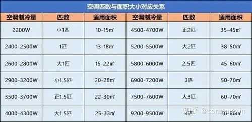 教室空调功率密度（室内空调功率）-图2